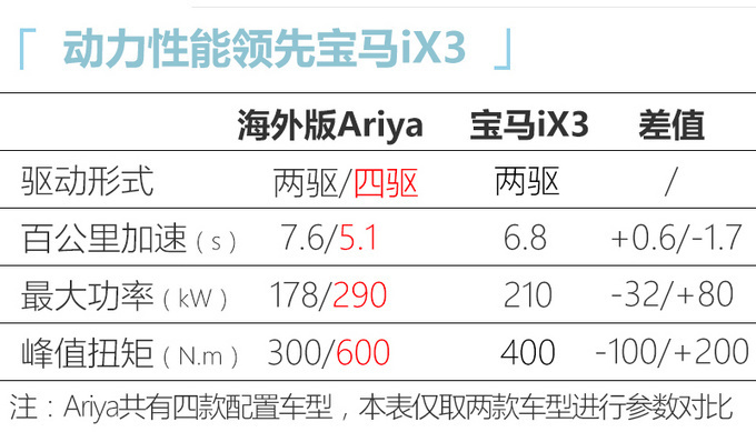 <a href=https://www.qzqcw.com/z/richan/ target=_blank class=infotextkey>日产</a>Ariya高端纯电SUV发布 动力续航超强 即将国产-图2