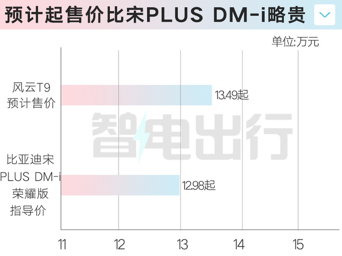 <a href=https://www.qzqcw.com/z/qirui/ target=_blank class=infotextkey>奇瑞</a>4S店<a href=https://www.qzqcw.com/z/qirui/fengyun/ target=_blank class=infotextkey>风云</a>T9 5月21日上市预计13.49万起售-图6