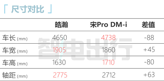 <a href=https://www.qzqcw.com/z/dongfeng/fengshen/ target=_blank class=infotextkey>风神</a>皓瀚6月25日开订配三种动力 轴距超宋Pro DM-i-图1