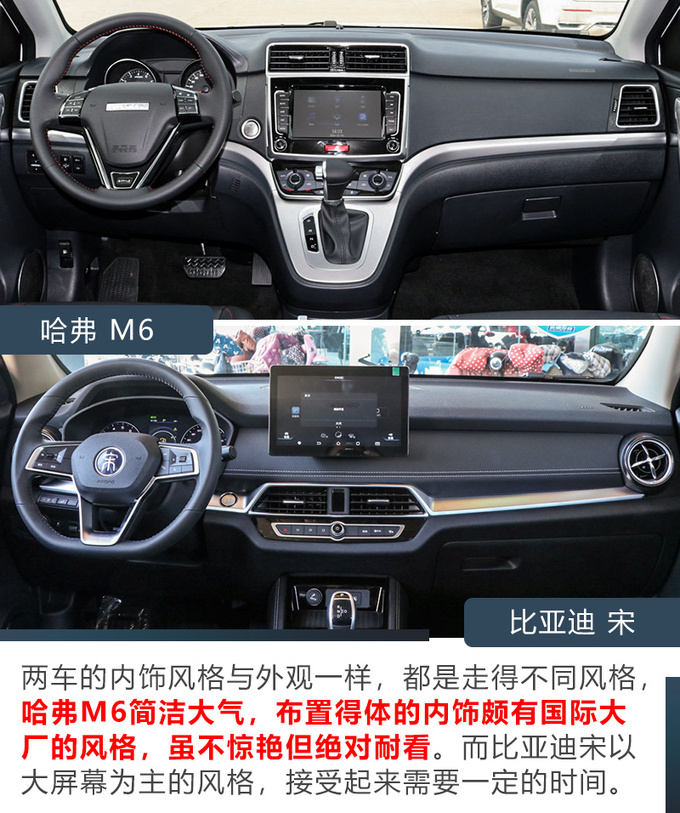 6万就能买大SUV <a href=https://www.qzqcw.com/z/changcheng/hafu/ target=_blank class=infotextkey>哈弗</a>M6和<a href=https://www.qzqcw.com/z/biyadi/ target=_blank class=infotextkey>比亚迪</a>宋谁更值-图8