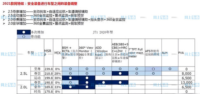 一汽<a href=https://www.qzqcw.com/z/mazida/ target=_blank class=infotextkey>马自达</a>新款阿特兹17.58万起 白送1.3万元配置-图7