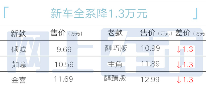 降1.3万<a href=https://www.qzqcw.com/z/jili/ target=_blank class=infotextkey>吉利</a>ICON玲珑限时售9.49万起 配置升级-图2