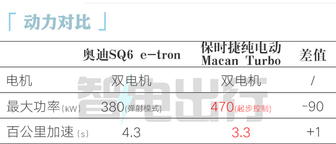 <a href=https://www.qzqcw.com/z/aodi/ target=_blank class=infotextkey>奥迪</a>SQ6 e-tron中国首发<a href=https://www.qzqcw.com/z/baoshijie/ target=_blank class=infotextkey><a href=https://www.qzqcw.com/z/baoshijie/ target=_blank class=infotextkey>保时捷</a></a>同平台 4.3秒破百-图10