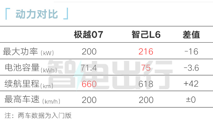 极越07到店体验中心9月17日上市卖20.99万-图11