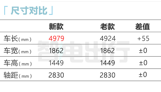 官方降价<a href=https://www.qzqcw.com/z/bentian/ target=_blank class=infotextkey><a href=https://www.qzqcw.com/z/bentian/ target=_blank class=infotextkey>本田</a></a>全新英仕派售XX-XX万元 增插混版-图6