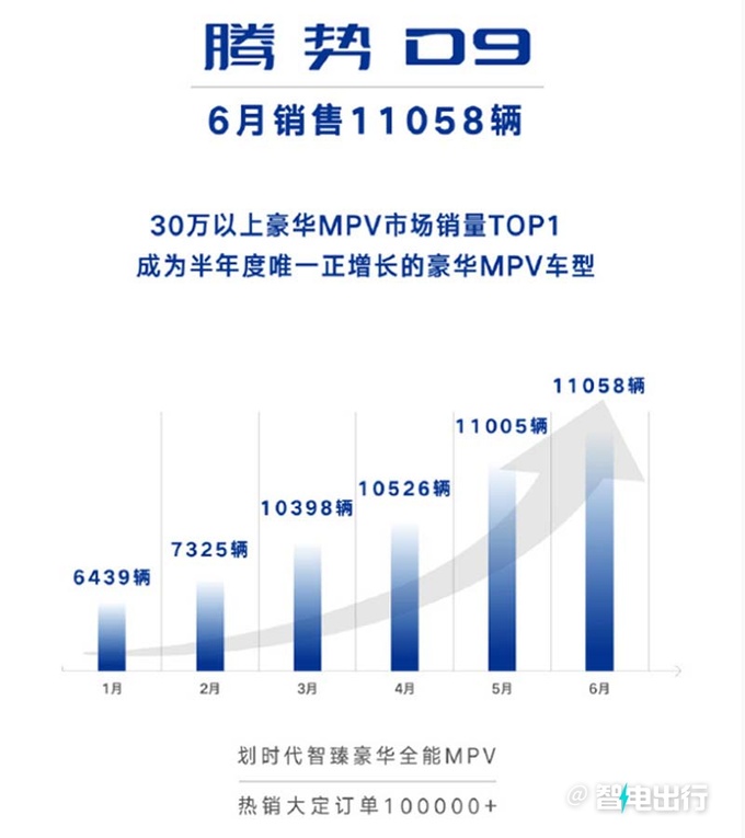 <a href=https://www.qzqcw.com/z/biyadi/ target=_blank class=infotextkey>比亚迪</a>赵长江腾势新D9将在8月上市  限时8折优惠-图7