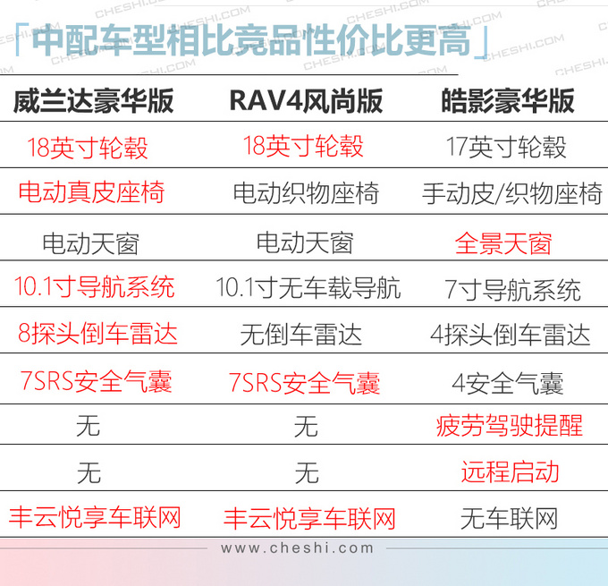 <a href=https://www.qzqcw.com/z/guangqi/ target=_blank class=infotextkey>广汽</a><a href=https://www.qzqcw.com/z/fengtian/ target=_blank class=infotextkey>丰田</a>威兰达全系开启预售 17万元起/4月上市-图5