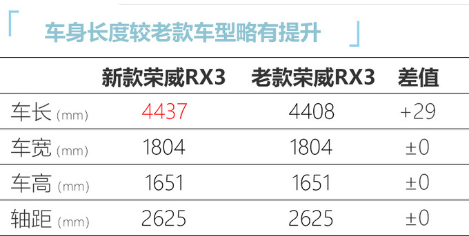 上汽<a href=https://www.qzqcw.com/z/rongwei/ target=_blank class=infotextkey>荣威</a>RX3大改款曝光 外观更时尚-增混动版车型-图5