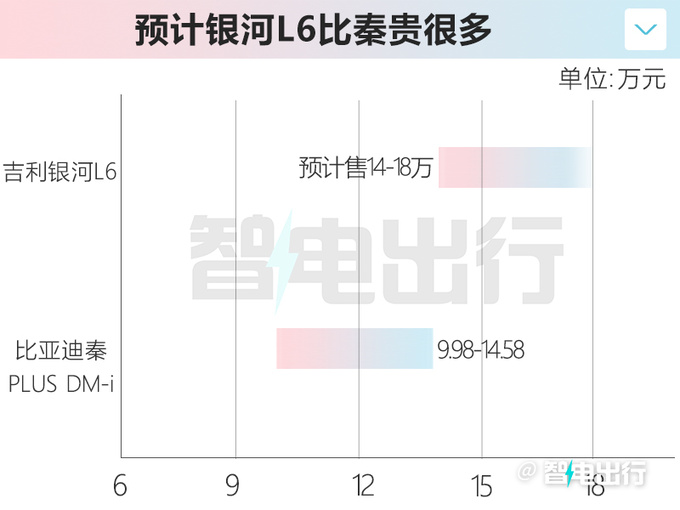 <a href=https://www.qzqcw.com/z/jili/ target=_blank class=infotextkey>吉利</a>银河L6配置曝光4款车型 预计卖14-18万元-图4