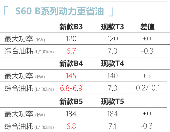 <a href=https://www.qzqcw.com/z/woerwo/ target=_blank class=infotextkey>沃尔沃</a>新款S60实拍曝光油耗降低 有望年内上市-图5