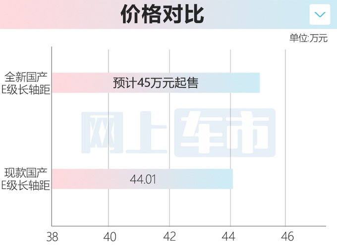 <a href=https://www.qzqcw.com/z/benchi/ target=_blank class=infotextkey>奔驰</a>国产S级将上市内饰更豪华 卖45万能火吗-图1