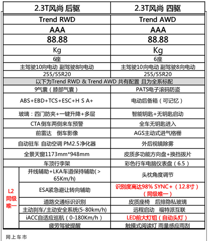 <a href=https://www.qzqcw.com/z/fute/ target=_blank class=infotextkey>福特</a>探险者配置曝光 推5款车型-标配L2级驾驶辅助-图5