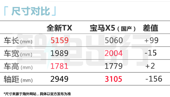 <a href=https://www.qzqcw.com/z/leikesasi/ target=_blank class=infotextkey>雷克萨斯</a>TX全球首发搭3.5L混动 尺寸超国产<a href=https://www.qzqcw.com/z/baoma/ target=_blank class=infotextkey><a href=https://www.qzqcw.com/z/baoma/ target=_blank class=infotextkey>宝马</a></a>X5-图4