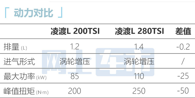 官方降价<a href=https://www.qzqcw.com/z/dazhong/ target=_blank class=infotextkey>大众</a>新凌渡L售14.39-19.09万 再优惠3万-图9