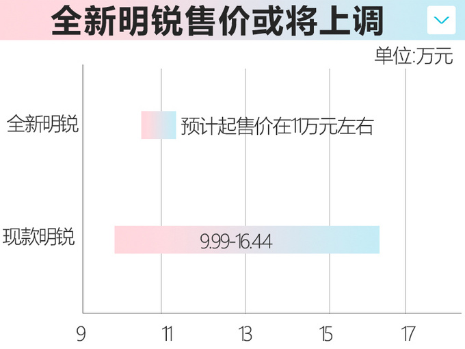 <a href=https://www.qzqcw.com/z/sikeda/ target=_blank class=infotextkey>斯柯达</a>全新<a href=https://www.qzqcw.com/z/sikeda/mingrui/ target=_blank class=infotextkey>明锐</a>尺寸大涨 售价或将上调-明年上市-图9