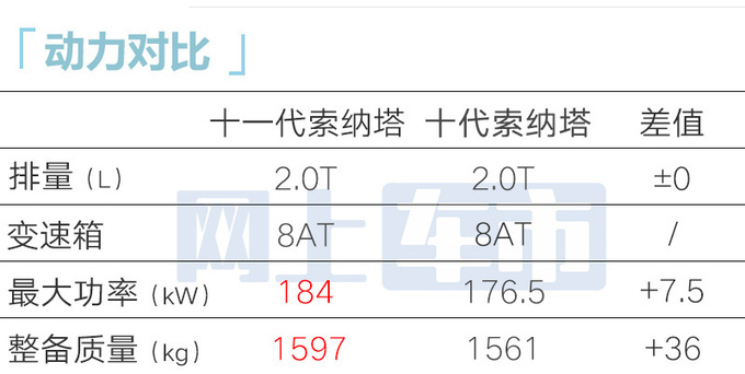 最高降X万北京<a href=https://www.qzqcw.com/z/xiandai/ target=_blank class=infotextkey>现代</a>新<a href=https://www.qzqcw.com/z/xiandai/suonata/ target=_blank class=infotextkey>索纳塔</a>售XX万起-图21