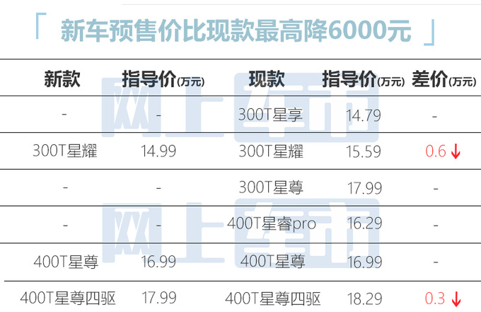 官方降价星途全新凌云预售14.99万起  77项配置升级-图5