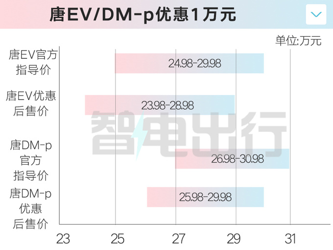 <a href=https://www.qzqcw.com/z/biyadi/ target=_blank class=infotextkey>比亚迪</a>王朝网多车优惠汉EV优惠2万 秦只卖8.98万起-图12