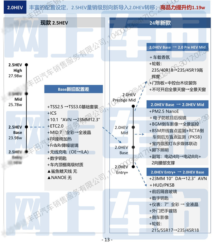 <a href=https://www.qzqcw.com/z/fengtian/ target=_blank class=infotextkey>丰田</a>新亚洲龙-培训资料曝光8天后上市将官方降价-图8