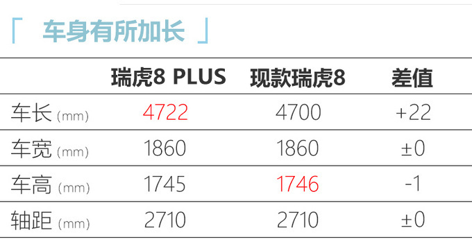 <a href=https://www.qzqcw.com/z/qirui/ target=_blank class=infotextkey>奇瑞</a>瑞虎8 PLUS预售 售XX-XX万元 10月上市-图1