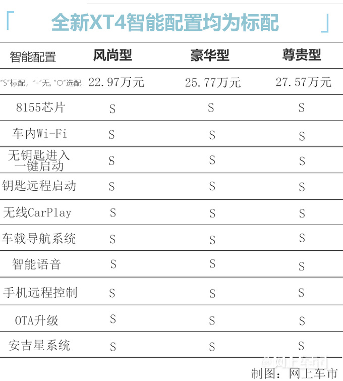 最高差价最高4.6万<a href=https://www.qzqcw.com/z/kaidilake/ target=_blank class=infotextkey>凯迪拉克</a>XT4买哪性价比最高-图11