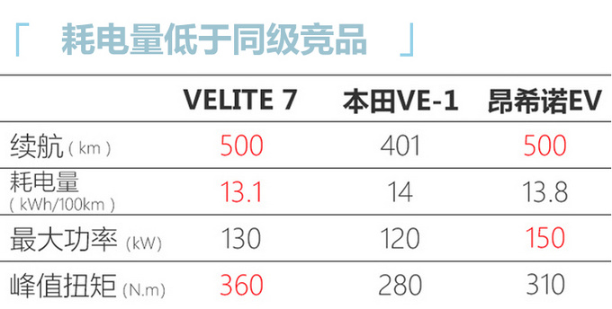 <a href=https://www.qzqcw.com/z/kaidilake/ target=_blank class=infotextkey>凯迪拉克</a>CT4领衔 二季度这5款美系新车值得关注-图9