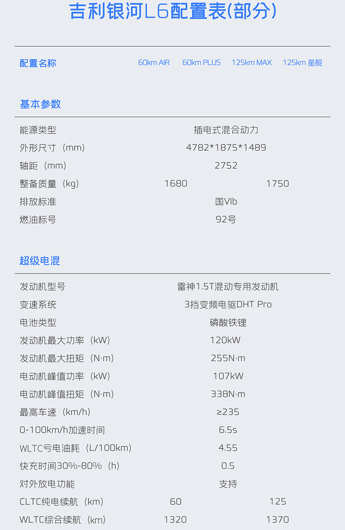 <a href=https://www.qzqcw.com/z/jili/ target=_blank class=infotextkey>吉利</a>银河L6配置曝光官方预计卖14-18万元-图1