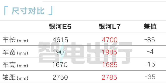 <a href=https://www.qzqcw.com/z/jili/ target=_blank class=infotextkey>吉利</a>银河E5或4天后预售卖9.98万起靠谱吗-图9