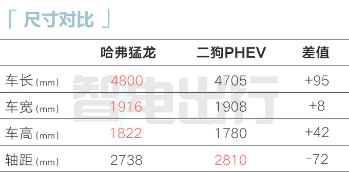 <a href=https://www.qzqcw.com/z/changcheng/hafu/ target=_blank class=infotextkey>哈弗</a>猛龙或10月15日上市预计售15.5-19.5万元-图7