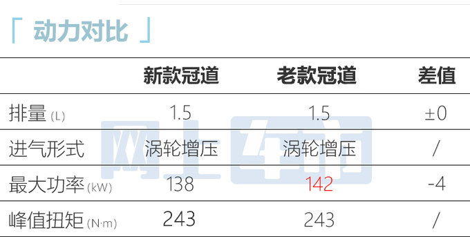 官方X价<a href=https://www.qzqcw.com/z/bentian/ target=_blank class=infotextkey><a href=https://www.qzqcw.com/z/bentian/ target=_blank class=infotextkey>本田</a></a>新冠道售XX-XX万 增个性版-图16