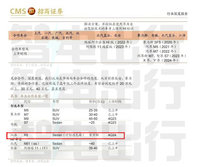 <a href=https://www.qzqcw.com/z/jianghuai/ target=_blank class=infotextkey>江淮</a>x华为新车或2025年上市定位百万级 PK<a href=https://www.qzqcw.com/z/maibahe/ target=_blank class=infotextkey>迈巴赫</a>-图3