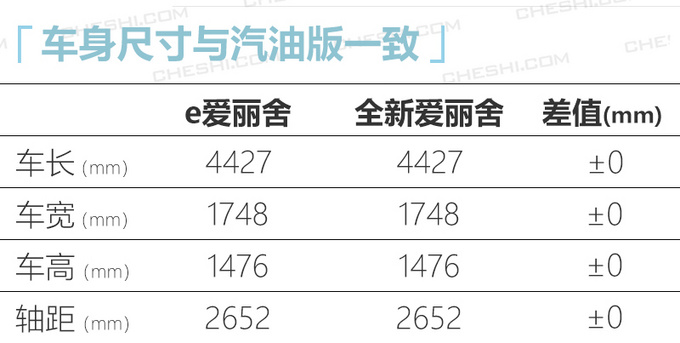 神龙汽车复活富康<a href=https://www.qzqcw.com/z/xuetielong/ailishe/ target=_blank class=infotextkey>爱丽舍</a>纯电 续航仅300km-图4