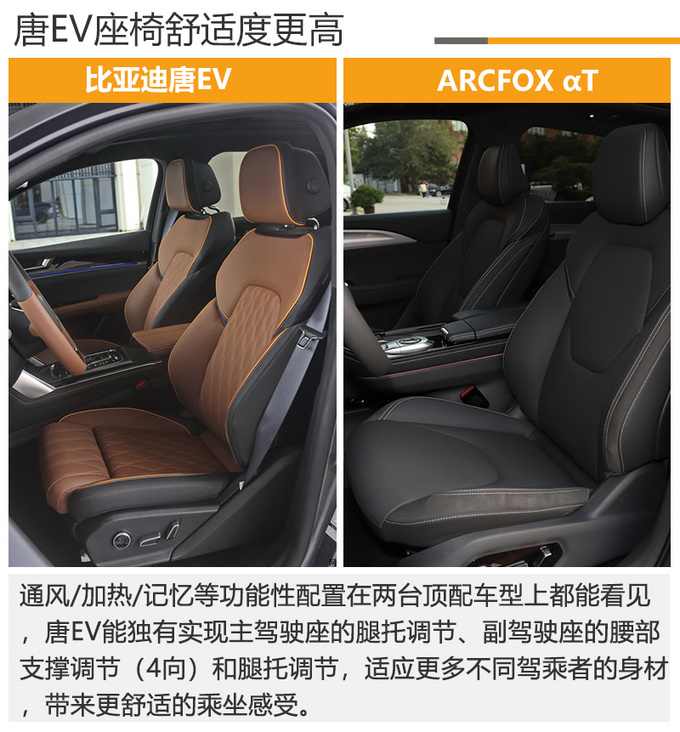 ARCFOX αT是真高端价格相近和唐EV谁更值-图2