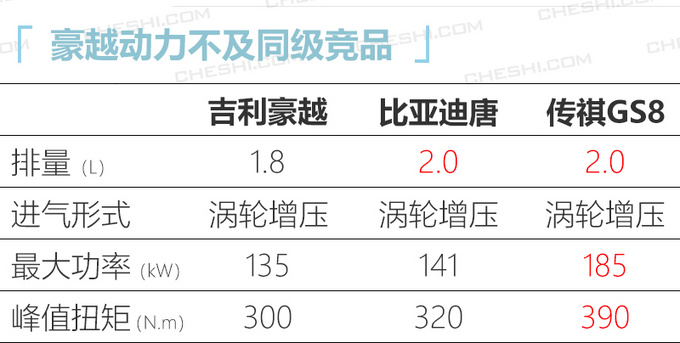 <a href=https://www.qzqcw.com/z/jili/ target=_blank class=infotextkey>吉利</a>豪越大SUV首发-图3