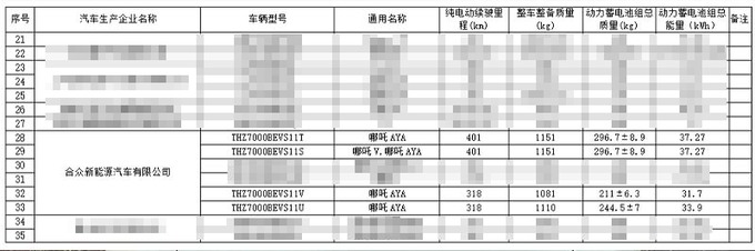 新款哪吒V命名AYA8月3日上市 造型大改-更运动-图5