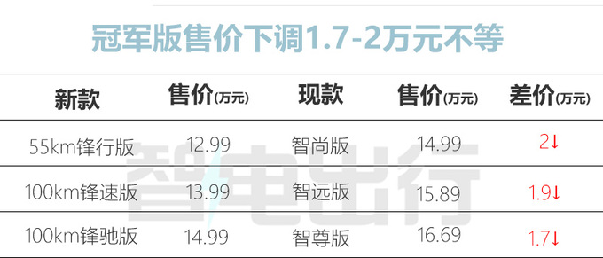 官降3.4万<a href=https://www.qzqcw.com/z/qirui/ target=_blank class=infotextkey>奇瑞</a>新瑞虎7家族售9.99-14.99万 动力提升-图14