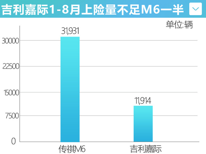 老款卖不动<a href=https://www.qzqcw.com/z/jili/ target=_blank class=infotextkey>吉利</a>嘉际推白金款车型 11.98万起售-图9