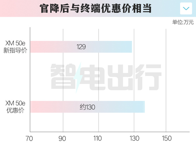 官降17.8万<a href=https://www.qzqcw.com/z/baoma/ target=_blank class=infotextkey><a href=https://www.qzqcw.com/z/baoma/ target=_blank class=infotextkey>宝马</a></a>XM入门版售129万 老车主补差价-图3