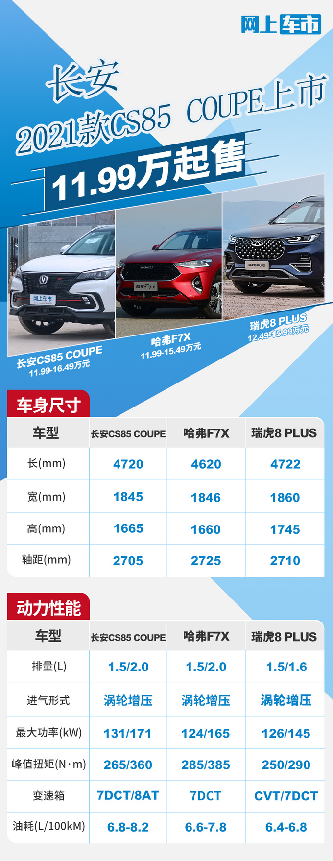 <a href=https://www.qzqcw.com/z/changan/ target=_blank class=infotextkey>长安</a>2021款CS85 COUPE上市 11.99万起售-换新外观-图5