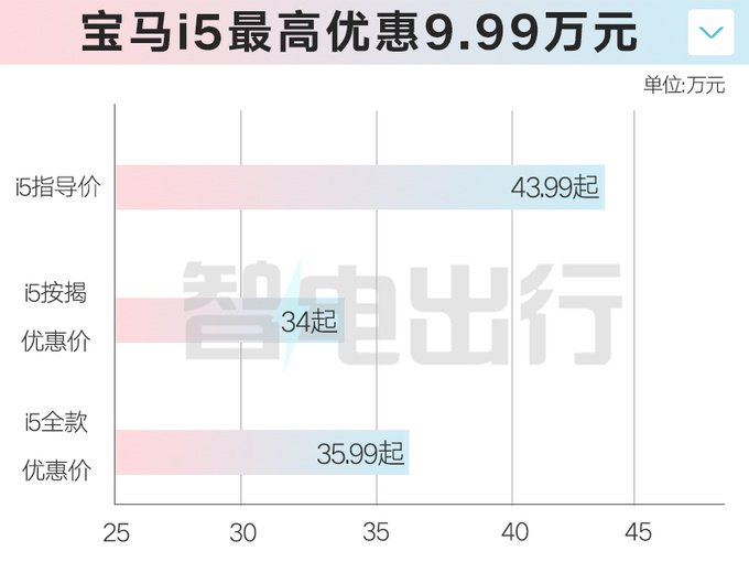 <a href=https://www.qzqcw.com/z/baoma/ target=_blank class=infotextkey><a href=https://www.qzqcw.com/z/baoma/ target=_blank class=infotextkey>宝马</a></a>4S店5系纯电降10万34万起还会更便宜吗-图2