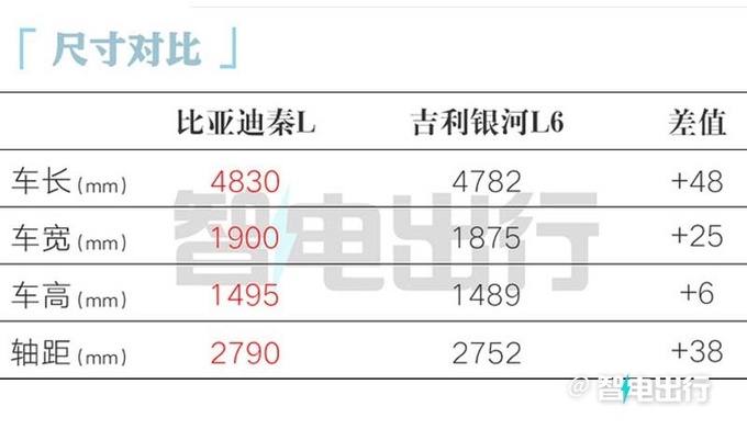 <a href=https://www.qzqcw.com/z/biyadi/ target=_blank class=infotextkey>比亚迪</a>秦L疑似价格曝光卖9.98万起 比秦PLUS贵2万-图8