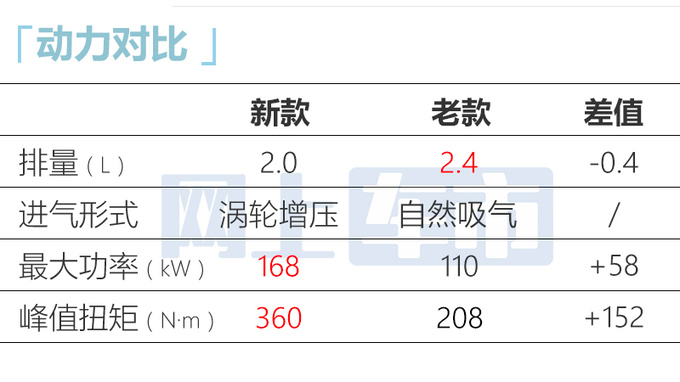 官降3.6万<a href=https://www.qzqcw.com/z/richan/ target=_blank class=infotextkey>日产</a>新<a href=https://www.qzqcw.com/z/richan/palading/ target=_blank class=infotextkey>帕拉丁</a>售16.98-21.68万 PK坦克300-图4