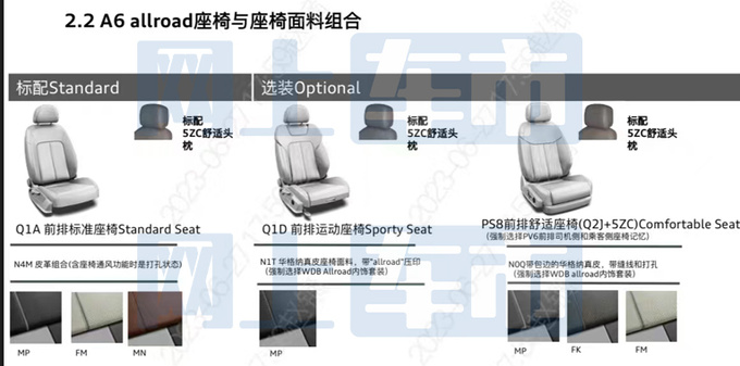 <a href=https://www.qzqcw.com/z/aodi/ target=_blank class=infotextkey>奥迪</a>新A6跨界旅行车接受预订 增3项配置 或卖58.5万-图4