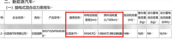 <a href=https://www.qzqcw.com/z/biyadi/ target=_blank class=infotextkey>比亚迪</a>F5谍照曝光 搭1.5L混动 每公里仅需1毛钱-图4