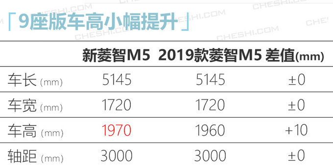 <a href=https://www.qzqcw.com/z/dongfeng/ target=_blank class=infotextkey>东风</a>风行新<a href=https://www.qzqcw.com/z/dongfeng/lingzhi/ target=_blank class=infotextkey>菱智</a>M5三月底开卖撞脸<a href=https://www.qzqcw.com/z/leikesasi/ target=_blank class=infotextkey>雷克萨斯</a>-图6