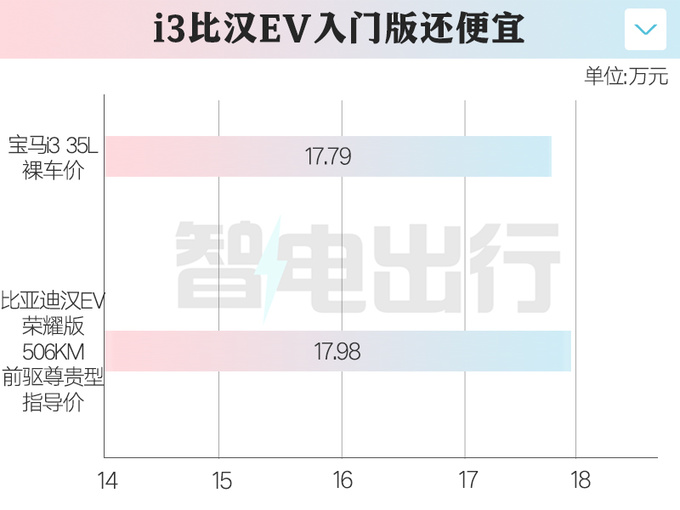 <a href=https://www.qzqcw.com/z/baoma/ target=_blank class=infotextkey><a href=https://www.qzqcw.com/z/baoma/ target=_blank class=infotextkey>宝马</a></a>4S店i3大降价5折甩卖比<a href=https://www.qzqcw.com/z/biyadi/ target=_blank class=infotextkey>比亚迪</a>汉还便宜-图1