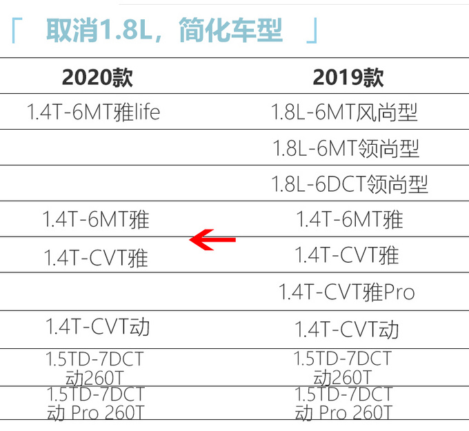 <a href=https://www.qzqcw.com/z/jili/ target=_blank class=infotextkey>吉利</a>新款<a href=https://www.qzqcw.com/z/dihao/ target=_blank class=infotextkey>帝豪</a>GS配置曝光 取消1.8L起售价或下调-图6