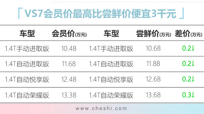 <a href=https://www.qzqcw.com/z/dazhong/jieda/ target=_blank class=infotextkey>捷达</a>VS7正式上市10.48万起售-最高降3000元-图1