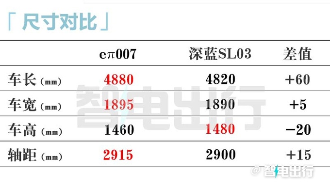 <a href=https://www.qzqcw.com/z/dongfeng/ target=_blank class=infotextkey>东风</a>eπ007七天后大定3月14日交付 预售15.9万起-图1