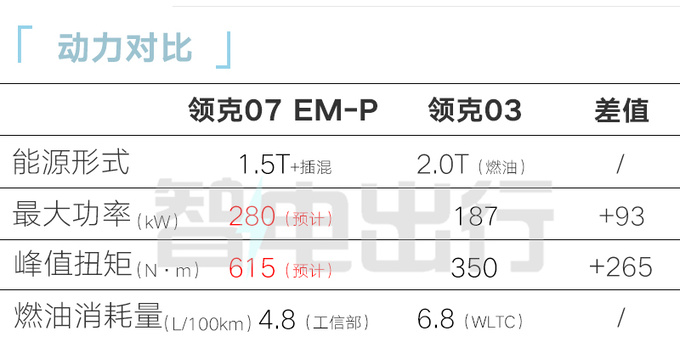 领克07四天后首发销售员预计卖17.5万-24万-图16